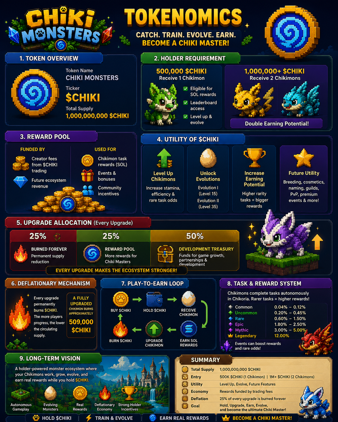 Tokenomics infographic